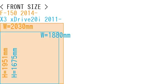 #F-150 2014- + X3 xDrive20i 2011-